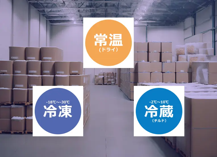 3温度帯物流
